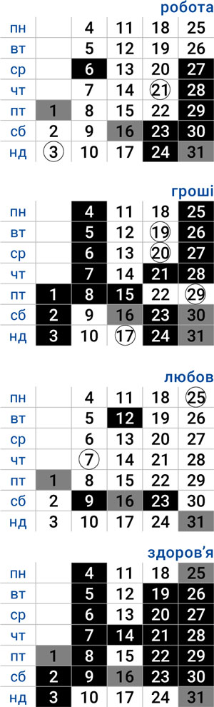 деловой скорпион май 2026