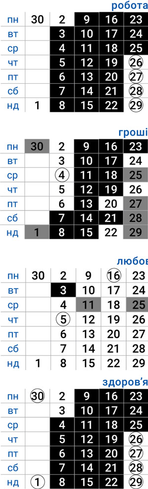 деловой скорпион июнь 2025