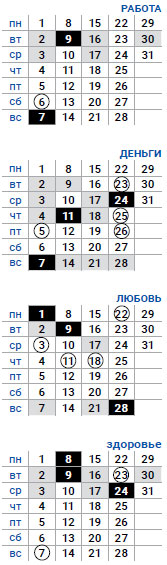 деловой скорпион июль 2019