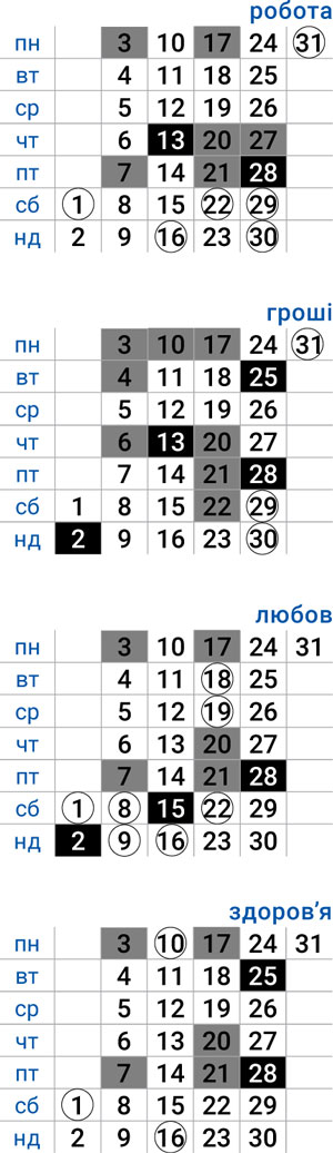 деловой скорпион июль 2023