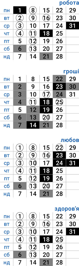 деловой скорпион июль 2024