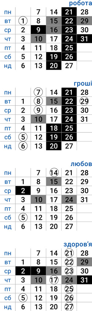 деловой скорпион июль 2025