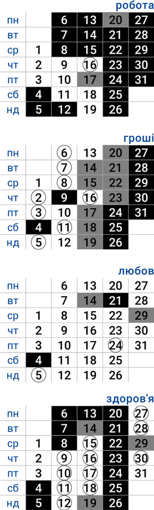 деловой скорпион июль 2026