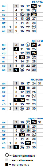 деловой скорпион август 2020
