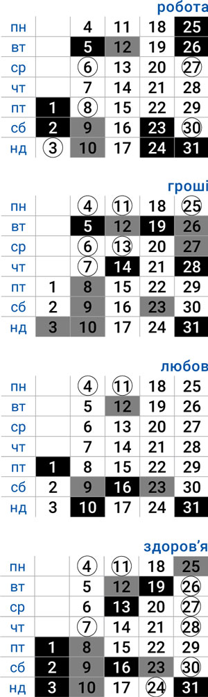 деловой скорпион август 2025