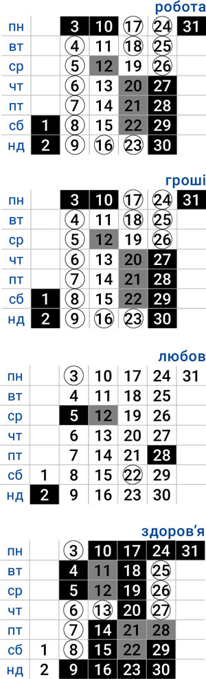 деловой скорпион август 2026