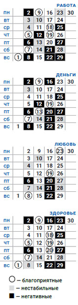 деловой скорпион сентябрь 2019
