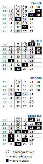 деловой скорпион сентябрь 2020