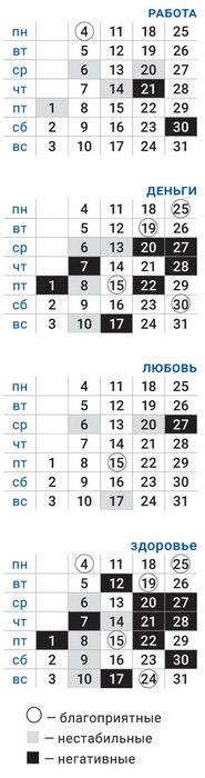 деловой скорпион октябрь 2021