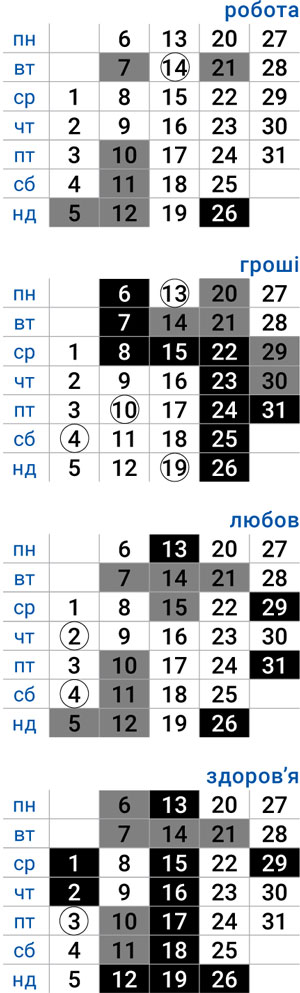 деловой скорпион октябрь 2025