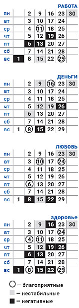 деловой скорпион ноябрь 2020