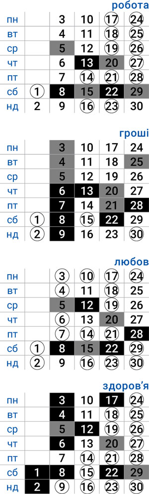 деловой скорпион ноябрь 2025