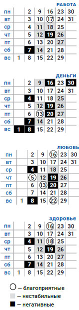 деловой скорпион декабрь 2019
