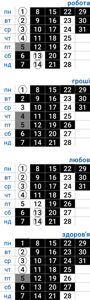 деловой скорпион декабрь 2025