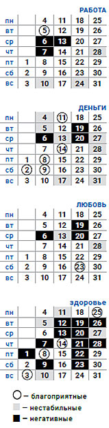 деловой стрелец январь 2021