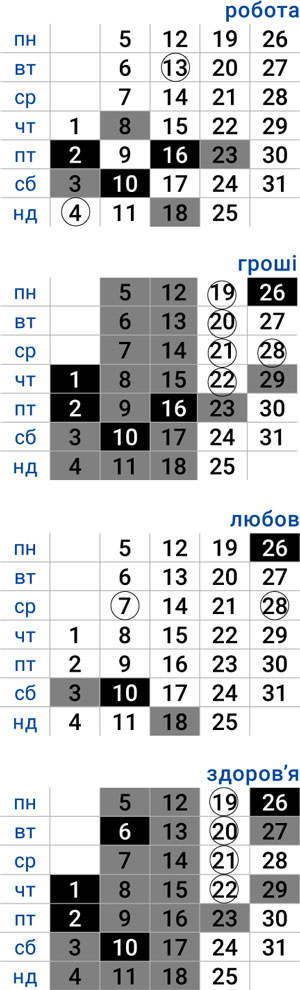 деловой стрелец январь 2026