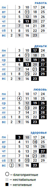 деловой стрелец февраль 2020