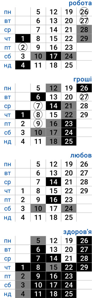 деловой стрелец февраль 2024