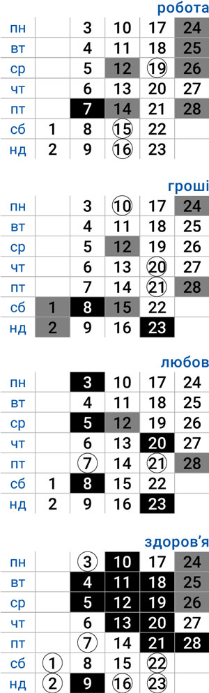 деловой стрелец февраль 2025