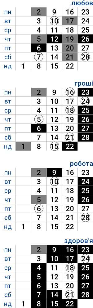 деловой стрелец февраль 2026