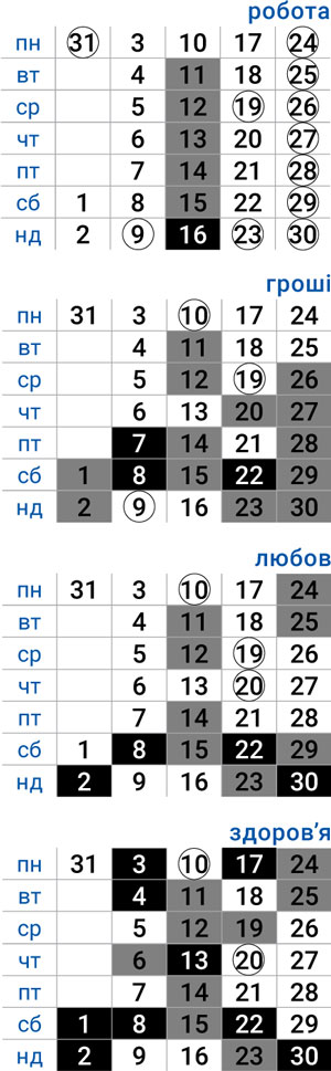 деловой стрелец март 2025