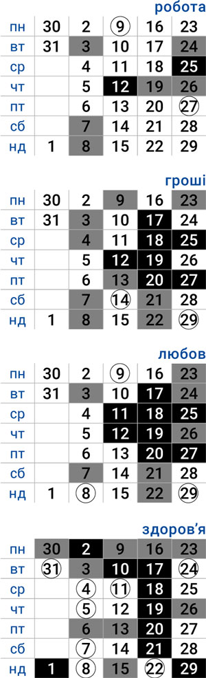 деловой стрелец март 2026