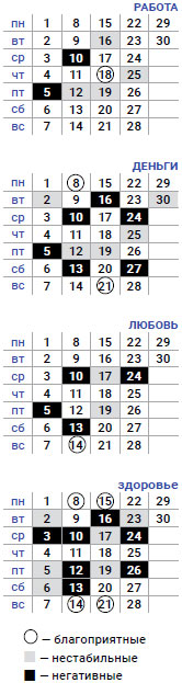 деловой стрелец апрель 2019
