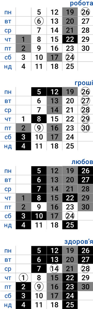 деловой стрелец апрель 2026