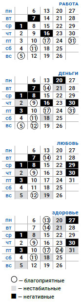 деловой стрелец май 2019