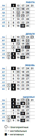 деловой стрелец май 2021