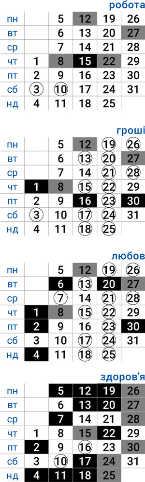 деловой стрелец май 2025