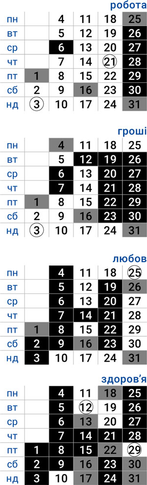 деловой стрелец май 2026