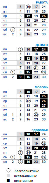 деловой стрелец июнь 2019