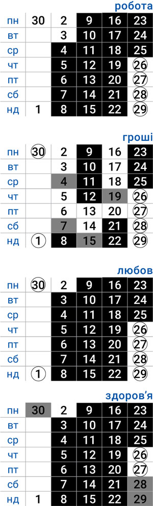 деловой стрелец июнь 2025