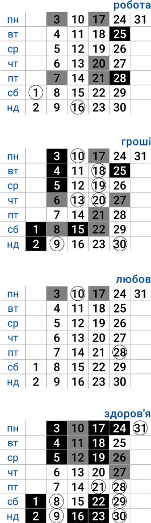 деловой стрелец июль 2023
