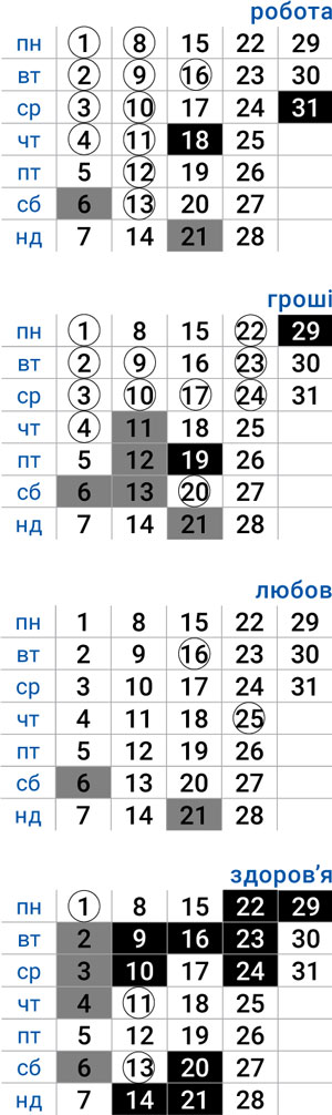 деловой стрелец июль 2024
