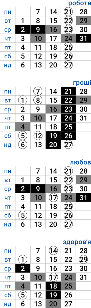 деловой стрелец июль 2025