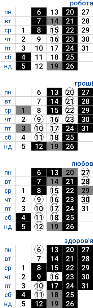 деловой стрелец июль 2026