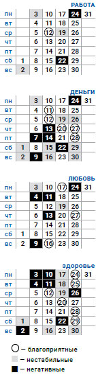 деловой стрелец август 2020