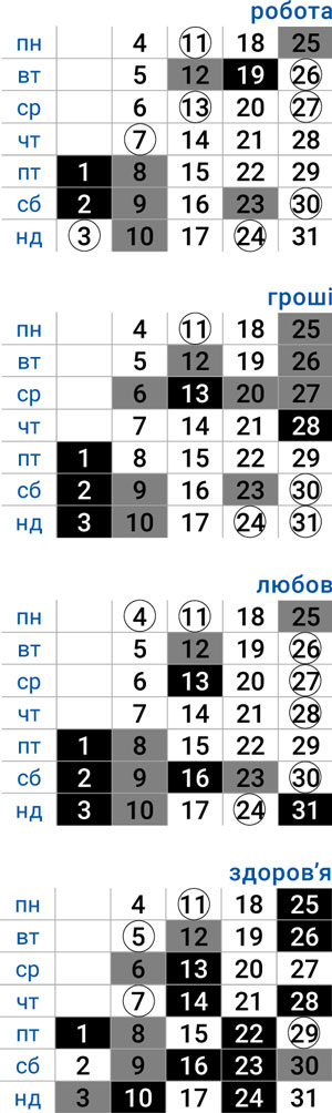 деловой стрелец август 2025