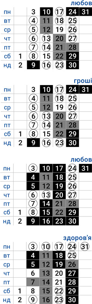 деловой стрелец август 2026