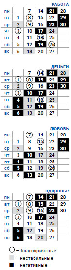 деловой стрелец сентябрь 2020