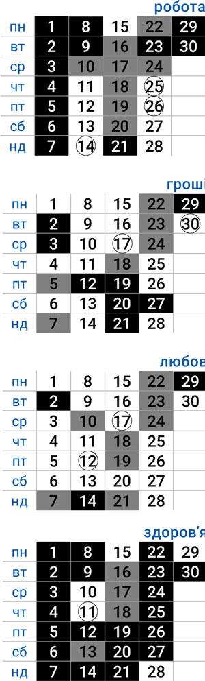 деловой стрелец сентябрь 2025