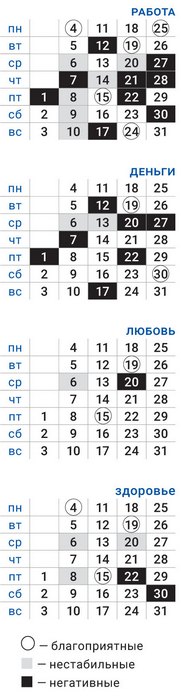деловой стрелец октябрь 2021