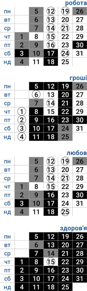деловой стрелец октябрь 2025