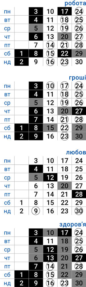 деловой стрелец ноябрь 2025