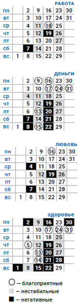 деловой стрелец декабрь 2019