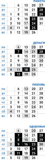 деловой стрелец декабрь 2021
