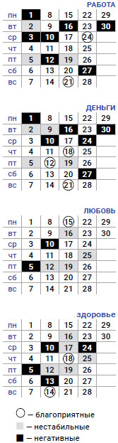 деловой телец апрель 2019