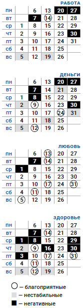 деловой телец май 2019